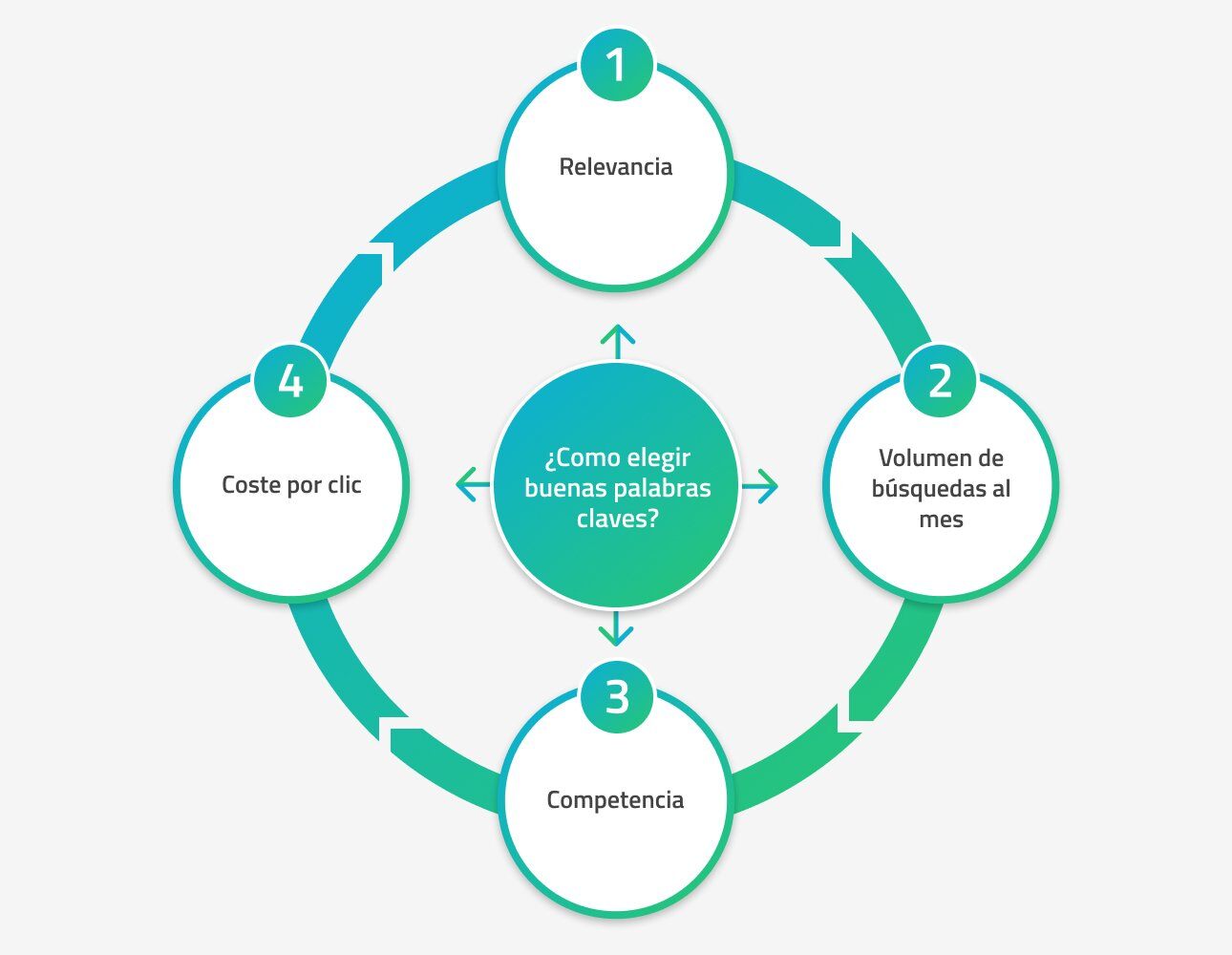 2501_SEO-Tipps-_Image2