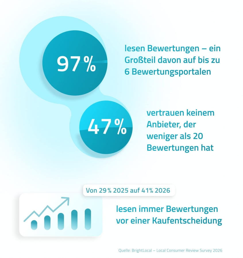 2607_Infografik Image1