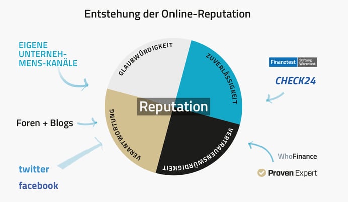 online-reputation