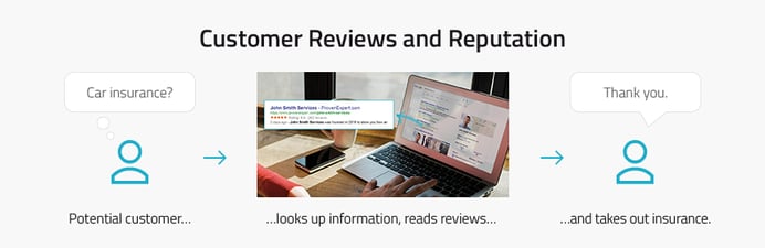 customer-reviews