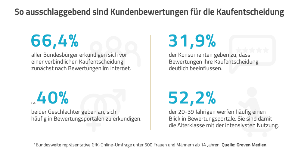 Vertrauen ist gut, aber Daten sind besser
